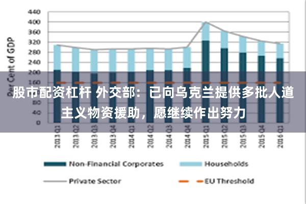 股市配资杠杆 外交部：已向乌克兰提供多批人道主义物资援助，愿继续作出努力