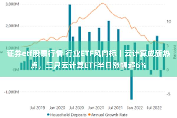 证券etf股票行情 行业ETF风向标丨云计算成新热点，三只云计算ETF半日涨幅超6%