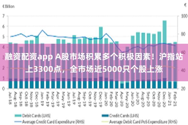 融资配资app A股市场积累多个积极因素！沪指站上3300点，全市场近5000只个股上涨