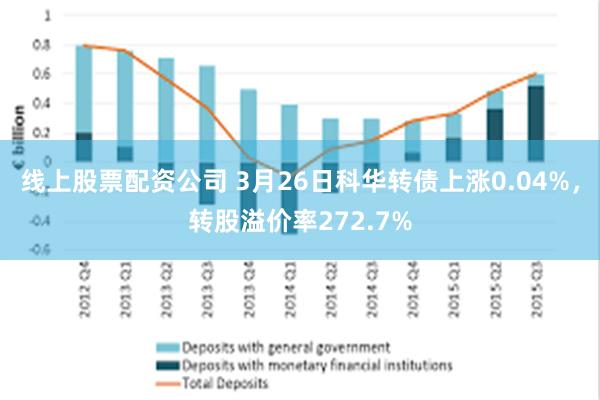 线上股票配资公司 3月26日科华转债上涨0.04%，转股溢价率272.7%