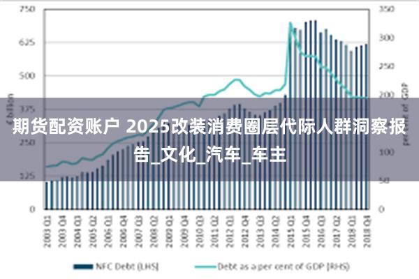 期货配资账户 2025改装消费圈层代际人群洞察报告_文化_汽车_车主