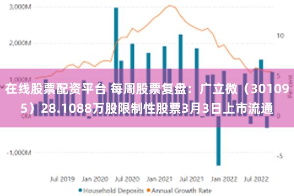 在线股票配资平台 每周股票复盘：广立微（301095）28.1088万股限制性股票3月3日上市流通