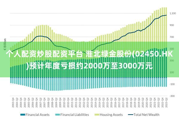 个人配资炒股配资平台 淮北绿金股份(02450.HK)预计年度亏损约2000万至3000万元
