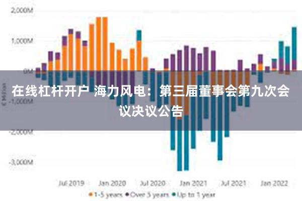 在线杠杆开户 海力风电：第三届董事会第九次会议决议公告