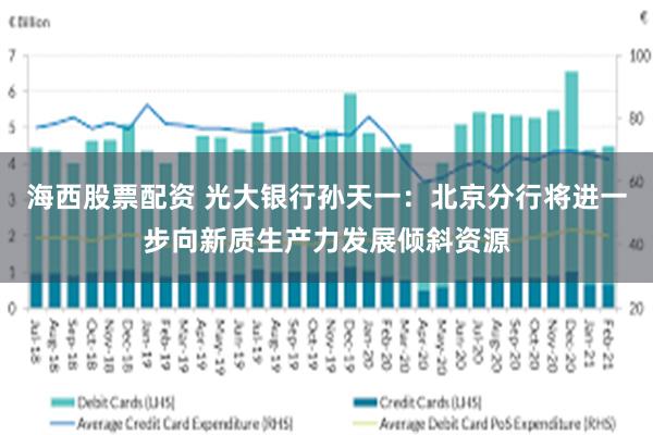 海西股票配资 光大银行孙天一：北京分行将进一步向新质生产力发展倾斜资源