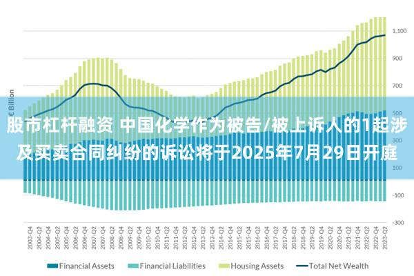 股市杠杆融资 中国化学作为被告/被上诉人的1起涉及买卖合同纠纷的诉讼将于2025年7月29日开庭